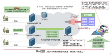 北京快網(wǎng)CDN 專(zhuān)業(yè)領(lǐng)先的網(wǎng)站與云計(jì)算加速解決方案