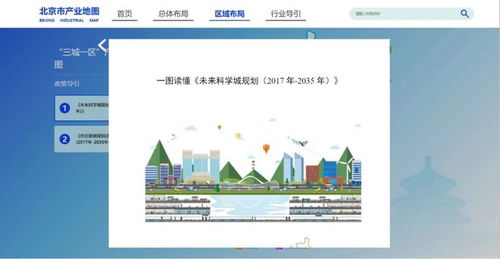 北京首份產業地圖上線 創新資源，一鍵抵達